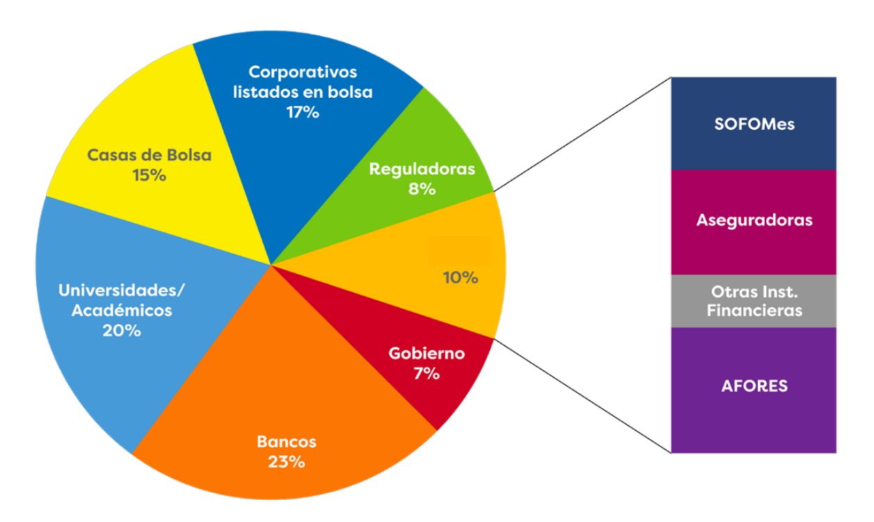 Tabla 1