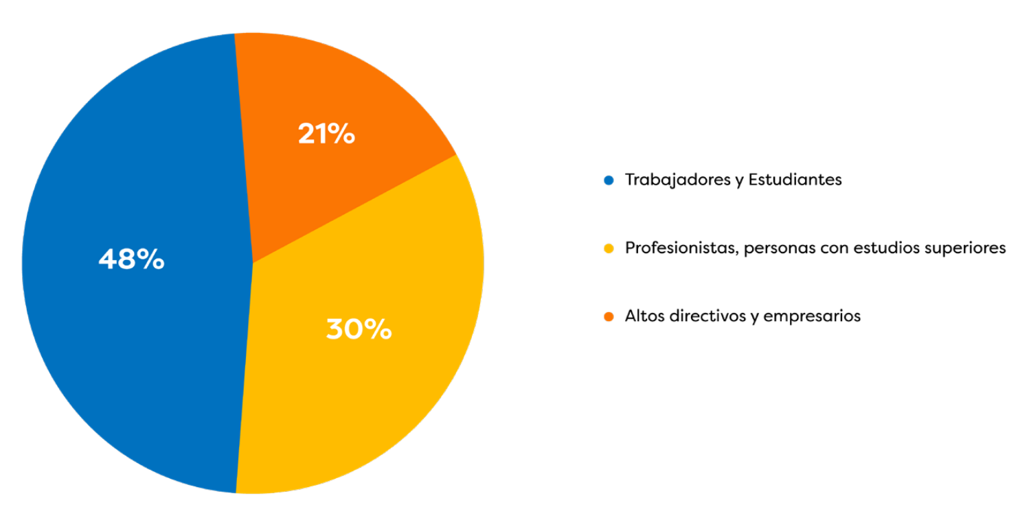 Tabla 2